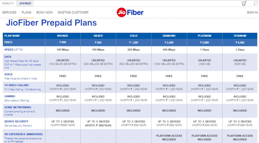 How to Recharge In Jio Fibre Know Its Plans And Offers